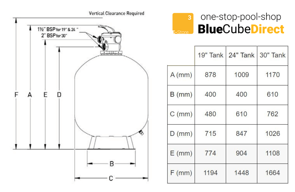 Tagelus Top Mount Pool Sand Filter | Blue Cube Direct