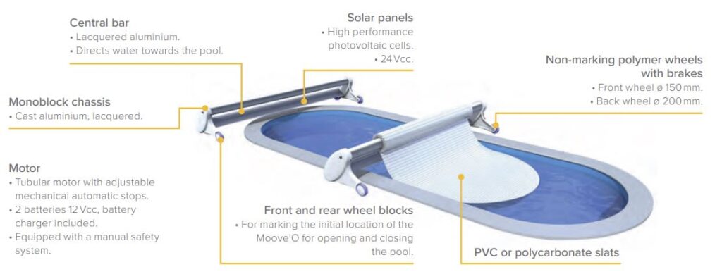 Del Moove'O Slatted Pool Cover Infographic | Blue Cube Direct