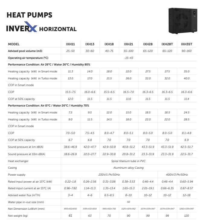 Inver X Horizontal Heat Pump | Blue Cube Pools